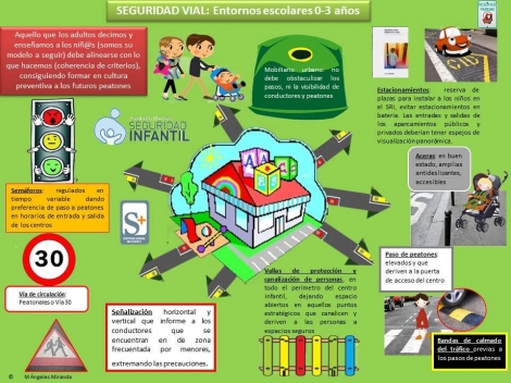 segurbaby.seguridad vial infantil en entornos escolares