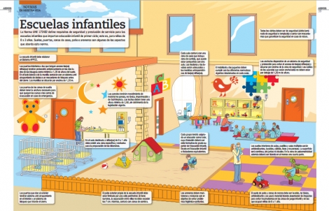 segurbaby.seguridad escuelas infantiles