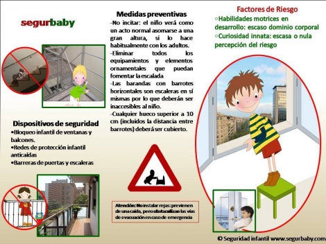 segurbaby.seguridad infantil caídas desde gran altura