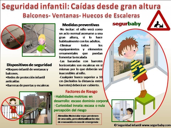 Campaña de seguridad infantil para evitar caídas desde ventanas y