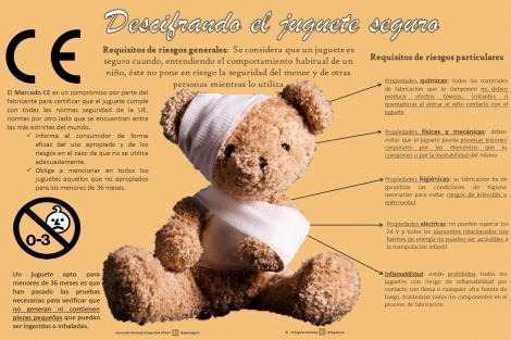 segurbaby.seguridad infantil en juguetes
