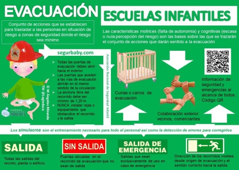 evacuación de escuelas infantiles segurbaby.com